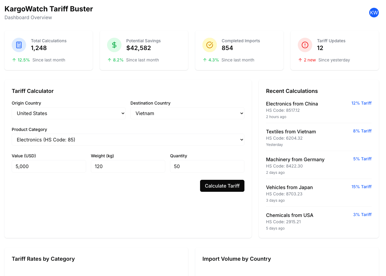 Tariff Calculator Dashboard